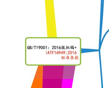 IATF16949：2016 思维导图