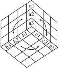 新QC七大工具—矩阵图法（Matrix Diagram）